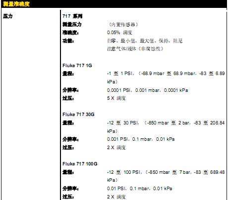 !!!!!!!Fluke+Fluke 717 系列压力校准器+使用说明1